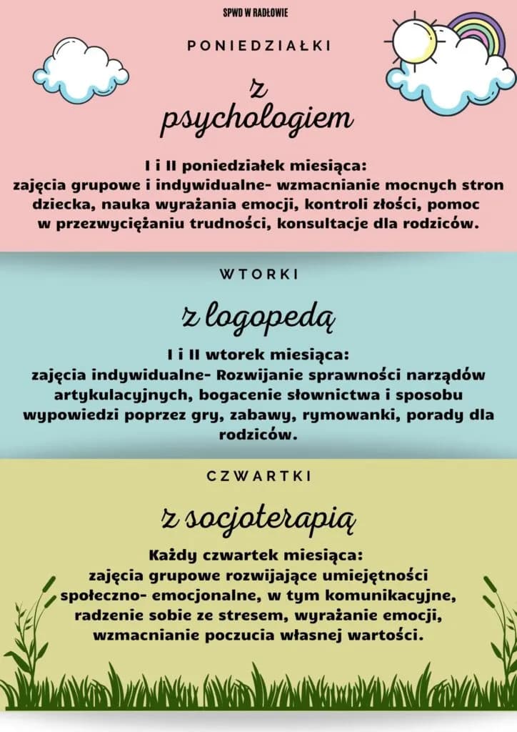 Obraz przedstawia tygodniowy rozkład zajęć "Poniedziałki - zajęcia z psychologiem, I i II poniedziałek miesiąca (zajęcia grupowe i indywidualne - wzmacnianie mocnych stron dziecka, nauka wyrażania emocji, kontroli złości, pomoc w przezwyciężaniu trudności, konsultacje dla rodziców). Wtorki - zajęcia z logopedą, I i II wtorek miesiąca (zajęcia indywidualne - rozwijanie sprawności narządów artykulacyjnych, bogacenie słownictwa i sposobu wypowiedzi przez gry, zabawy, rymowanki, porady dla rodziców). Czwartki - zajęcia z socjoterapią, każdy czwartek miesiąca (zajęcia grupowe rozwijające umiejętności społeczno - emocjonalne, w tym komunikacyjne, radzenie sobie ze stresem, wyrażanie emocji, wzmacnianie poczucia własnej wartości).
